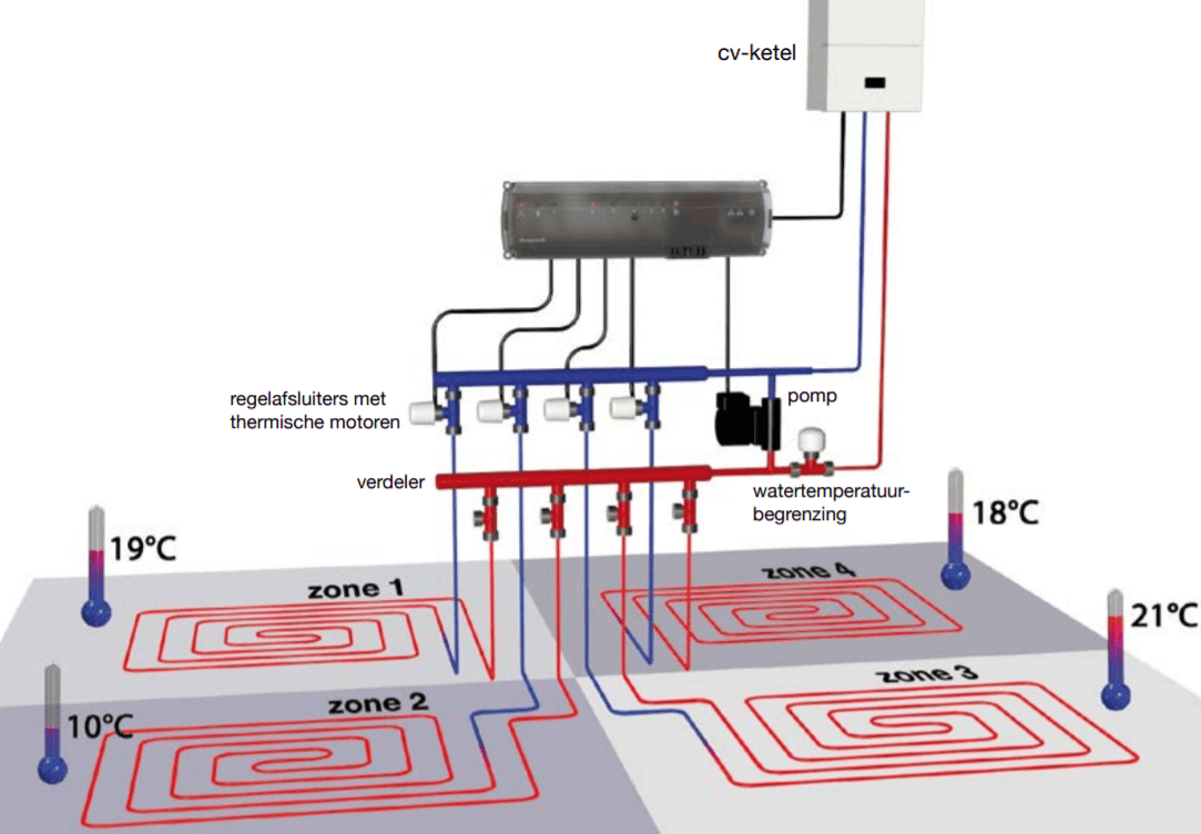 ESI installatietechniek B.V.