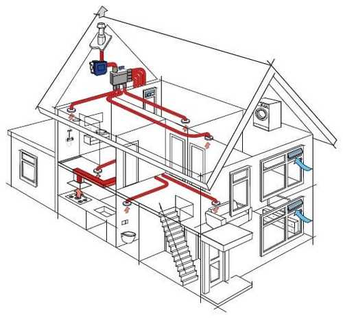 E S I - Installatietechniek B.V.