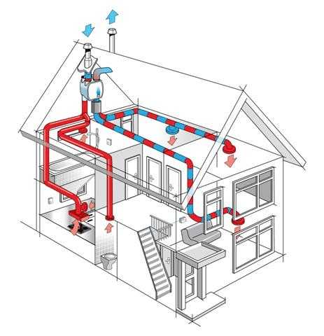 E S I - Installatietechniek B.V.