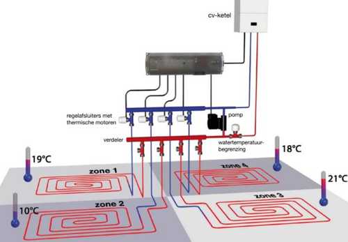 E S I - Installatietechniek B.V.